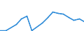 Flow: Exports / Measure: Values / Partner Country: World / Reporting Country: Latvia