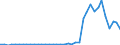 Flow: Exports / Measure: Values / Partner Country: World / Reporting Country: Netherlands