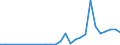 Flow: Exports / Measure: Values / Partner Country: World / Reporting Country: Portugal