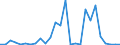 Handelsstrom: Exporte / Maßeinheit: Werte / Partnerland: World / Meldeland: Slovenia