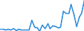 Flow: Exports / Measure: Values / Partner Country: World / Reporting Country: Spain