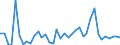 Handelsstrom: Exporte / Maßeinheit: Werte / Partnerland: World / Meldeland: Switzerland incl. Liechtenstein