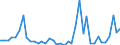 Flow: Exports / Measure: Values / Partner Country: World / Reporting Country: United Kingdom