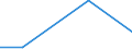 Flow: Exports / Measure: Values / Partner Country: Finland / Reporting Country: Denmark