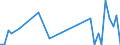 Flow: Exports / Measure: Values / Partner Country: Finland / Reporting Country: Germany