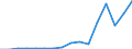 Flow: Exports / Measure: Values / Partner Country: Finland / Reporting Country: Italy incl. San Marino & Vatican