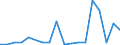 Flow: Exports / Measure: Values / Partner Country: Finland / Reporting Country: Sweden