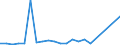 Flow: Exports / Measure: Values / Partner Country: Finland / Reporting Country: Switzerland incl. Liechtenstein