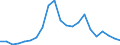 Flow: Exports / Measure: Values / Partner Country: Germany / Reporting Country: Belgium