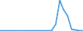 Flow: Exports / Measure: Values / Partner Country: Germany / Reporting Country: Czech Rep.