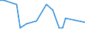 Flow: Exports / Measure: Values / Partner Country: Germany / Reporting Country: Greece