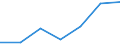 Flow: Exports / Measure: Values / Partner Country: Germany / Reporting Country: Hungary