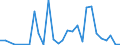 Flow: Exports / Measure: Values / Partner Country: Germany / Reporting Country: Italy incl. San Marino & Vatican