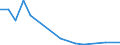 Flow: Exports / Measure: Values / Partner Country: Germany / Reporting Country: Japan