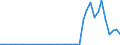 Flow: Exports / Measure: Values / Partner Country: Germany / Reporting Country: Netherlands