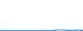 Flow: Exports / Measure: Values / Partner Country: Germany / Reporting Country: Poland