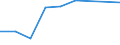 Flow: Exports / Measure: Values / Partner Country: Germany / Reporting Country: Slovakia