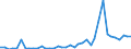 Flow: Exports / Measure: Values / Partner Country: Germany / Reporting Country: Switzerland incl. Liechtenstein