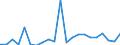 Flow: Exports / Measure: Values / Partner Country: Germany / Reporting Country: United Kingdom