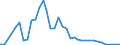 Flow: Exports / Measure: Values / Partner Country: Germany / Reporting Country: USA incl. PR. & Virgin Isds.