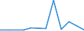 Flow: Exports / Measure: Values / Partner Country: Israel / Reporting Country: Belgium