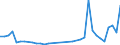 Flow: Exports / Measure: Values / Partner Country: Israel / Reporting Country: Germany