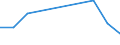 Flow: Exports / Measure: Values / Partner Country: Israel / Reporting Country: Netherlands