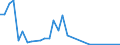 Flow: Exports / Measure: Values / Partner Country: Israel / Reporting Country: Switzerland incl. Liechtenstein