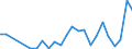 Flow: Exports / Measure: Values / Partner Country: New Zealand / Reporting Country: Australia