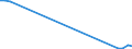 Flow: Exports / Measure: Values / Partner Country: New Zealand / Reporting Country: Germany