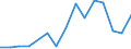 Flow: Exports / Measure: Values / Partner Country: New Zealand / Reporting Country: Israel