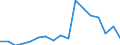 Flow: Exports / Measure: Values / Partner Country: World / Reporting Country: Austria