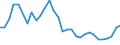 Flow: Exports / Measure: Values / Partner Country: World / Reporting Country: Belgium