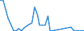 Flow: Exports / Measure: Values / Partner Country: World / Reporting Country: Finland