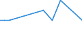 Flow: Exports / Measure: Values / Partner Country: World / Reporting Country: Israel