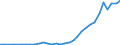 Flow: Exports / Measure: Values / Partner Country: World / Reporting Country: Mexico