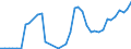 Flow: Exports / Measure: Values / Partner Country: World / Reporting Country: Netherlands