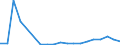 Flow: Exports / Measure: Values / Partner Country: World / Reporting Country: Poland