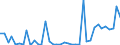 Flow: Exports / Measure: Values / Partner Country: World / Reporting Country: United Kingdom