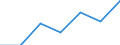 Flow: Exports / Measure: Values / Partner Country: France excl. Monaco & overseas / Reporting Country: Austria