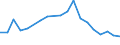 Flow: Exports / Measure: Values / Partner Country: France excl. Monaco & overseas / Reporting Country: Belgium