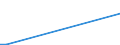 Flow: Exports / Measure: Values / Partner Country: France excl. Monaco & overseas / Reporting Country: Germany