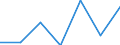 Flow: Exports / Measure: Values / Partner Country: France excl. Monaco & overseas / Reporting Country: Switzerland incl. Liechtenstein