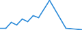 Flow: Exports / Measure: Values / Partner Country: France incl. Monaco & overseas / Reporting Country: Austria