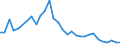 Flow: Exports / Measure: Values / Partner Country: France incl. Monaco & overseas / Reporting Country: Belgium