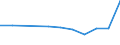 Flow: Exports / Measure: Values / Partner Country: France incl. Monaco & overseas / Reporting Country: Canada