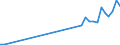 Flow: Exports / Measure: Values / Partner Country: France incl. Monaco & overseas / Reporting Country: Germany