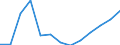 Flow: Exports / Measure: Values / Partner Country: France incl. Monaco & overseas / Reporting Country: Hungary