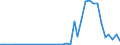 Flow: Exports / Measure: Values / Partner Country: France incl. Monaco & overseas / Reporting Country: Italy incl. San Marino & Vatican