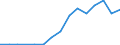 Flow: Exports / Measure: Values / Partner Country: France incl. Monaco & overseas / Reporting Country: Mexico